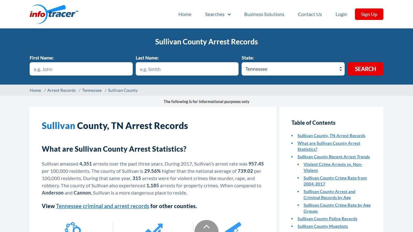 Sullivan County, TN Arrests, Mugshots & Jail Records - InfoTracer